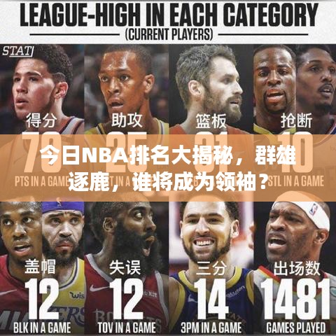 今日NBA排名大揭秘，群雄逐鹿，誰將成為領袖？