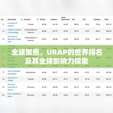 全球聚焦，URAP的世界排名及其全球影響力探索