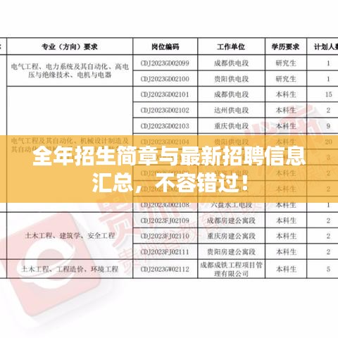 全年招生簡章與最新招聘信息匯總，不容錯(cuò)過！