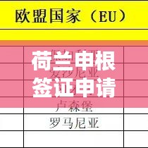 荷蘭申根簽證申請(qǐng)全攻略，最新指南助你順利出行