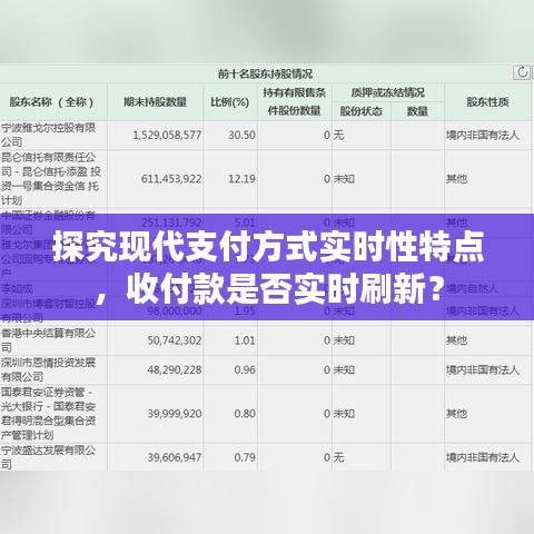 探究現代支付方式實時性特點，收付款是否實時刷新？