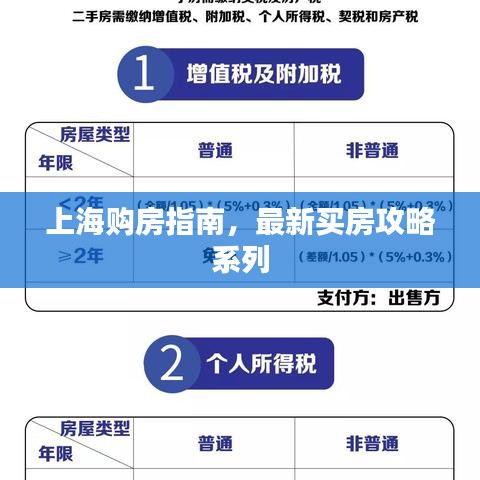 上海購房指南，最新買房攻略系列