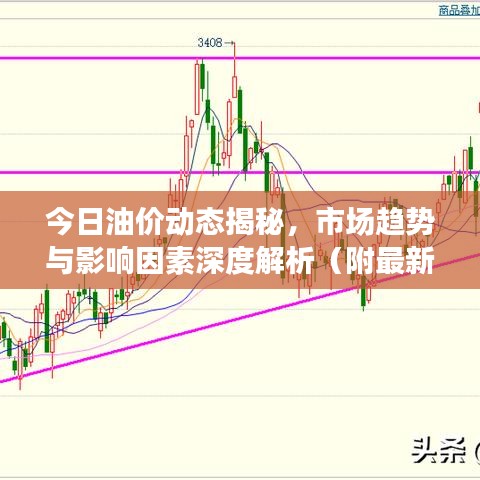 今日油價動態(tài)揭秘，市場趨勢與影響因素深度解析（附最新油價信息）