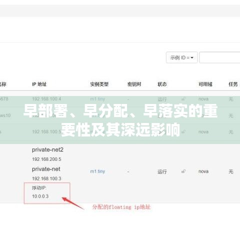 早部署、早分配、早落實(shí)的重要性及其深遠(yuǎn)影響