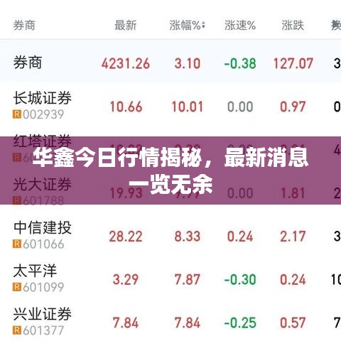 華鑫今日行情揭秘，最新消息一覽無(wú)余