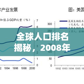 全球人口排名揭秘，2008年數(shù)據(jù)大解析
